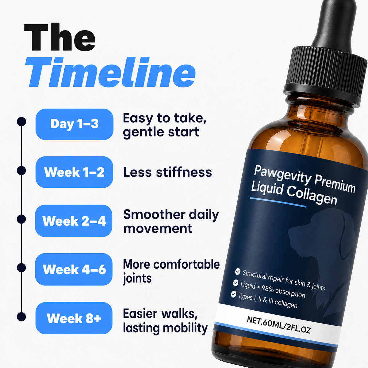 Pawgevity Premium Liquid Collagen